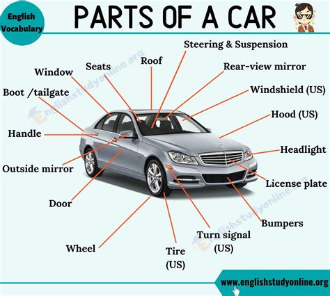 Ultimate Guide-20 Key Car Body Parts: Names, Functions, 59% OFF