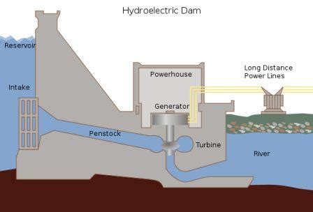 Water Energy Diagram For Kids