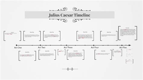 Julius Caesar Timeline by Cielo Ramon on Prezi