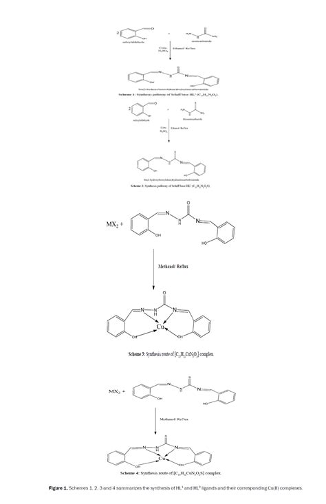 A Therapeutic Journey of Semicarbazide and Thio Semicarbazide Derivatives and their Transition ...