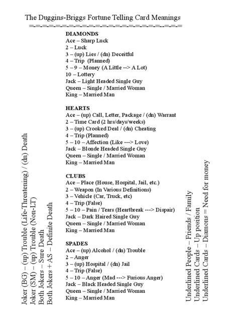 Cartomancy Meanings