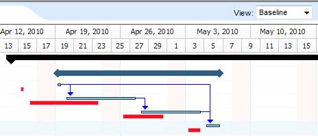 Project Baseline - CPMScheduling.com