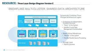 Snowflake Architecture | PPT