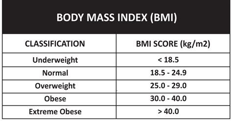 Pin on Medical Weight Loss