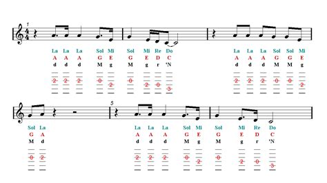 Avicii WAKE ME UP Guitar TAB Sheet music | Easy Music