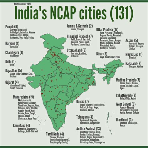 India NCAP - National Clean Air Programme for Indian Cities - UrbanEmissions.Info