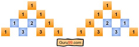 Pascal’s Triangle – Formula, Patterns & Examples