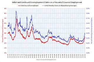 Calculated Risk: Weekly Unemployment Claims