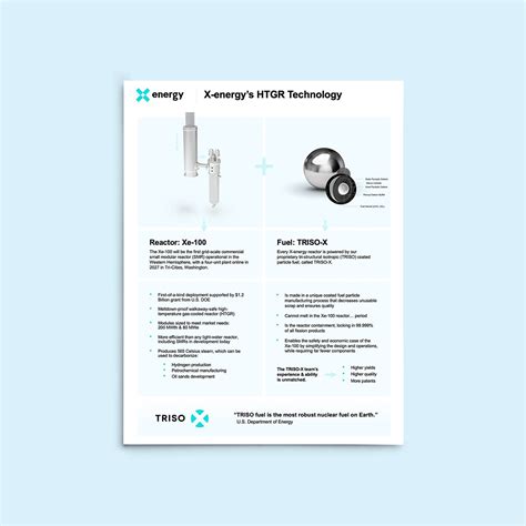 Resource: X-energy HTGRs — X-energy