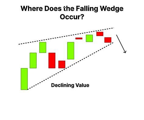 Rising Wedge Pattern: Meaning, Breakdown & Outcome | Finschool