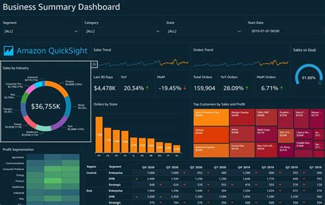 Understanding your business intelligence with Amazon QuickSight - Baker Tilly