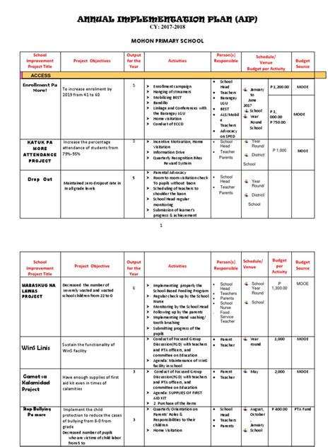 ANNUAL IMPLEMENTATION PLAN.docx | Schools | Teachers