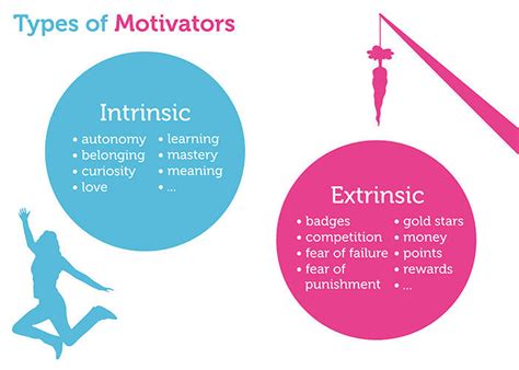 Chapter 5: Motivation | Gamification at Work: Designing Engaging ...