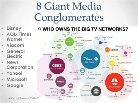 PPT - Conglomerates/Media Mergers PowerPoint Presentation, free ...