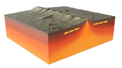 Divergent Tectonic Plate Boundary Photograph by Mark Garlick/science ...