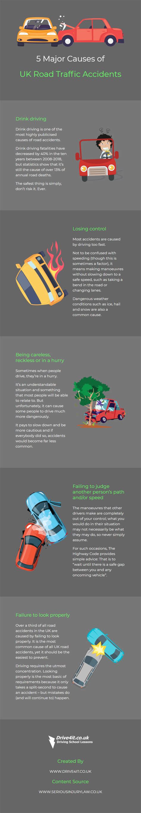 5 Major Causes of UK Road Traffic Accidents - Drive4it