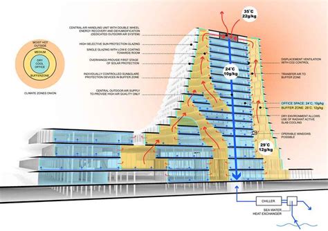 Natural Ventilation In Buildings - LF550 - Window Automation | Operable ...