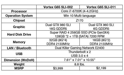 MSI Vortex mini gaming PC has up to 64GB DDR4, Intel Core i7 Skylake, dual NVIDIA GPU