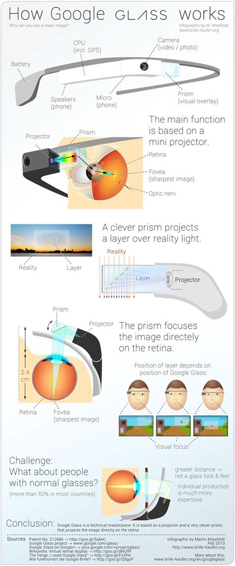 Google Glass Features & Specs Infographic - How Google Glass Works?