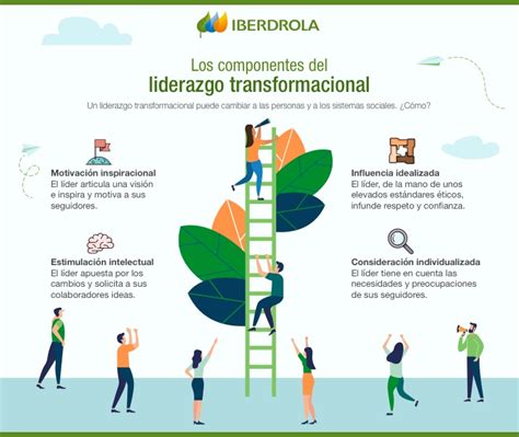 Liderazgo transformacional, fomentar el trabajo colaborativo - Iberdrola