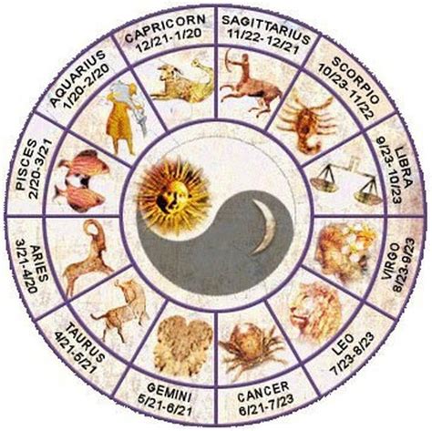 Zodiac Theories - Spiritual Findings