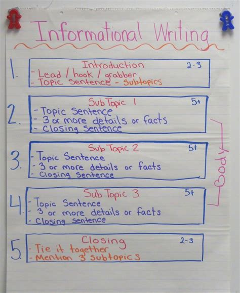 Informational Writing – Getting Started | Informational writing ...