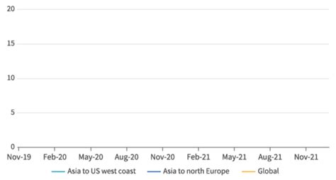 Eight charts on supply chain disruption - Aviva Investors