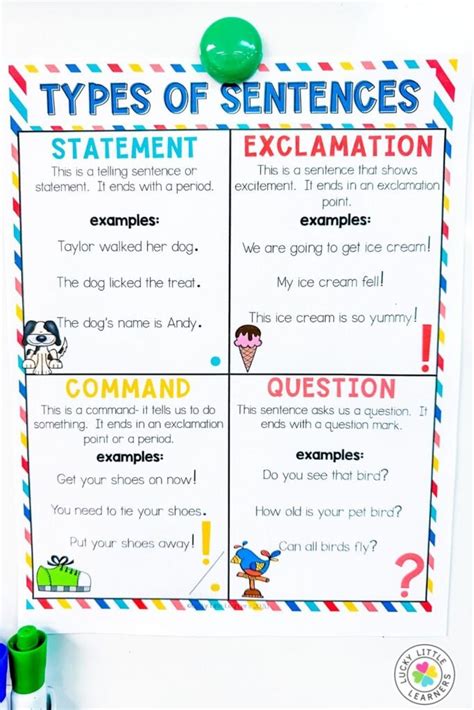 Fun Ways to Teach the 4 Types of Sentences - Lucky Little Learners