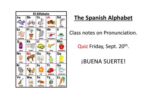 Spanish Pronunciation