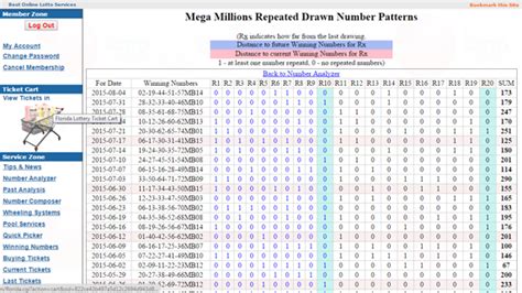 How to Analyze Previous Mega Millions Numbers