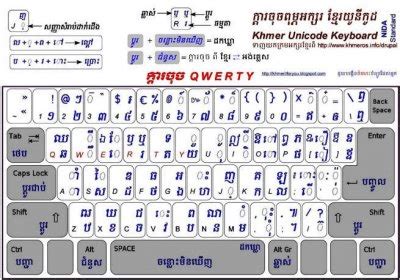 Khmer font for pc - minderlasopa