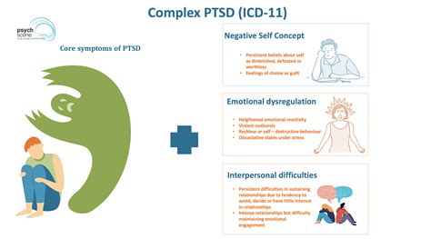 Ptsd And The Brain Diagram