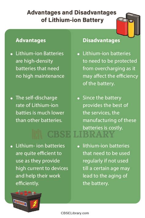 Lithium Ion Battery Advantages Disadvantages