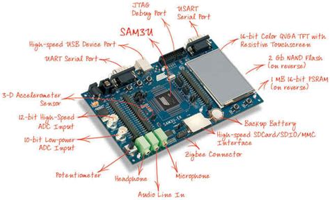 microcontroller programming course in pune