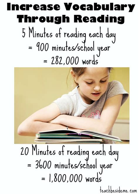 Importance of Reading to Kids - Teach Beside Me