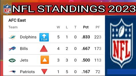 NFL standings ; NFL standings 2023 ; NFL standings today ; AFC ; NFC ; NFL schedule 2023 ; NFL ...