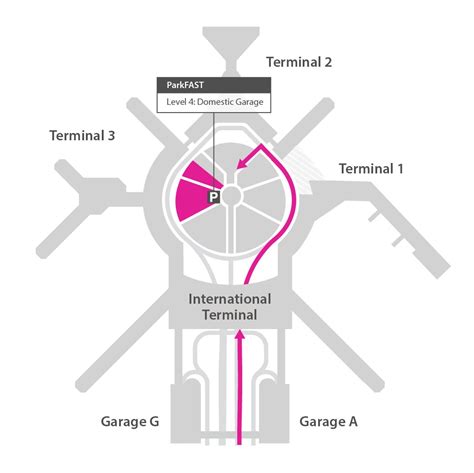 Sfo Parking Garage | Dandk Organizer