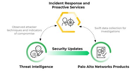 Unit 42 and Crypsis Combine to Offer Threat Intel, Incident Response