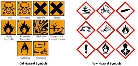 Hazard Symbols Toxic