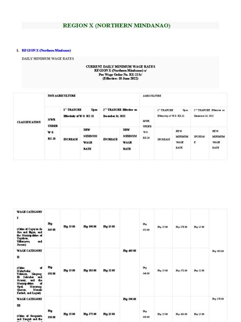 Region X | PDF | Employment | Business