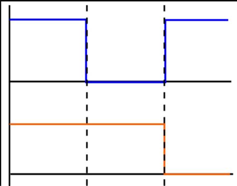 Arduino Due timer based PWM pattern signal | solveForum