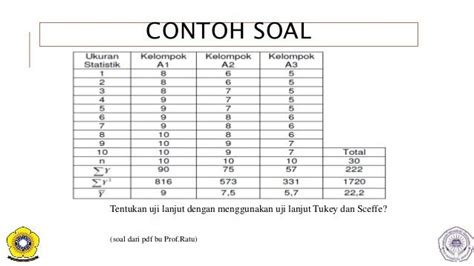 Contoh Soal Uji Anova - Pencari Jawaban Soal