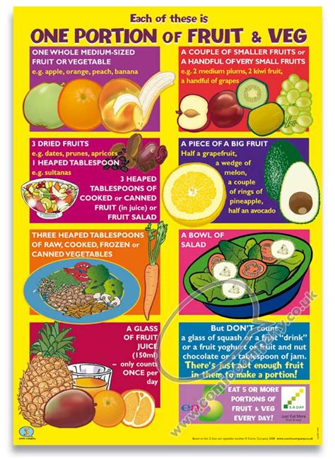 Portion Size: Portion Size For Your 5 A Day