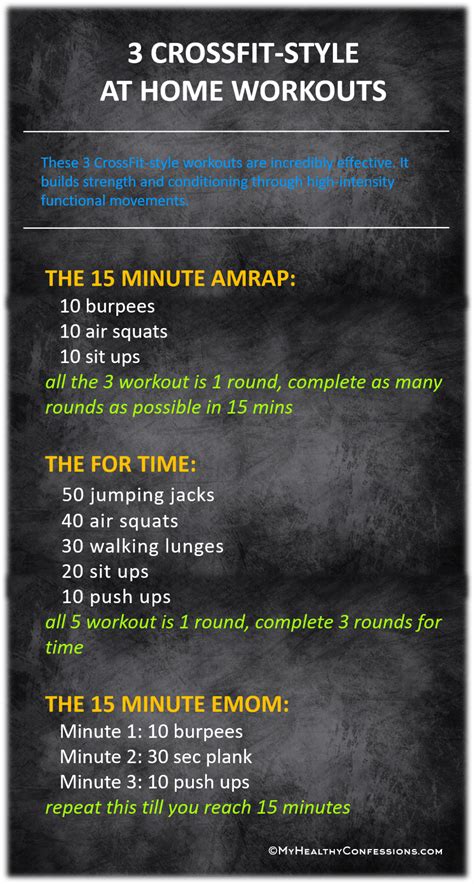 CROSSFIT-STYLE WORKOUTS: AMRAP, FOR TIME AND EMOM#amrap #crossfitstyle #emom #time #workouts ...