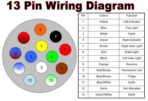 Wiring Diagram For 13 Pin Caravan Socket - Wiring Diagram And Schematic ...