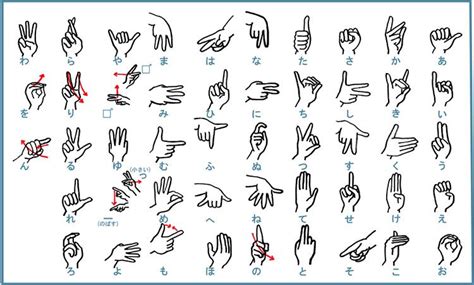 Japanese Sign Language Alphabet Worksheet