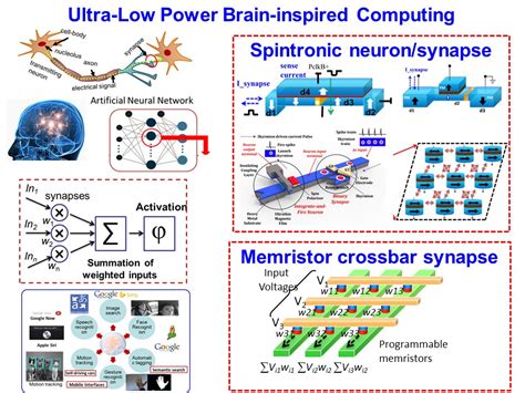 Neuromorphic Computing – Home