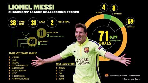 Lionel Messi 91 Goals Record | Lionel Messi to PSG