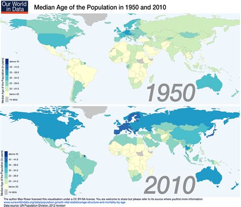 Age Structure and Mortality by Age - Our World In Data