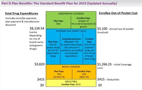 mediblue rx anthem enhanced plus standard part d rx